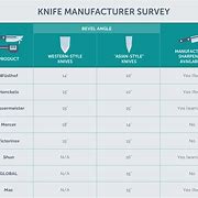 Image result for Forever Sharp Kitchen Knives