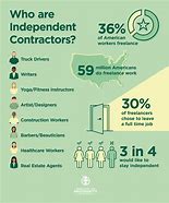Image result for What Does an Independent Contractor Do