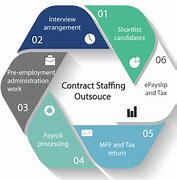 Image result for Contract Staffing