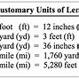 Image result for Customary Units of Length Anchor Chart