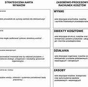 Image result for co_to_za_zrównoważona_karta_wyników