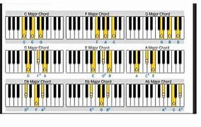 Image result for Virtual Piano Chords