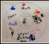 Image result for Think with Circle Layout