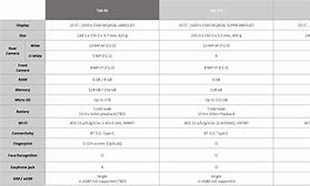 Image result for Samsung Galazy Tab Comparison Chart