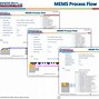 Image result for MEMS System iPhone