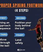 Image result for Volleyball Spike Footwork