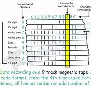 Image result for 9 Track Tape