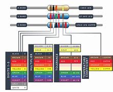 Image result for Different Types of Resistor Color Coding