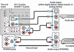 Image result for Video Camera with Audio Input Jack