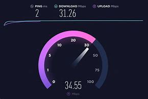 Image result for Wi-Fi Speed Test Chart