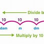 Image result for Converting X to Standard Units