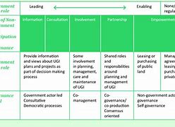 Image result for Local Government Roles