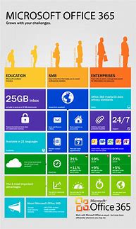 Image result for Microsoft Infographic