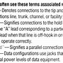 Image result for T1 Crossover Cable Pinout Diagram