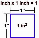 Image result for 2 Inch Square Picture