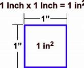 Image result for +1Inch by 1 Inch Square