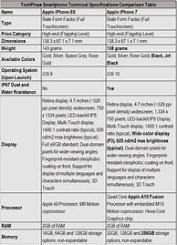 Image result for iPhone 6s Size vs SE in Inches