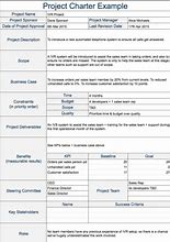 Image result for 5S Project Charter Template