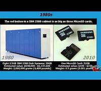 Image result for Evolution of Memory Storage