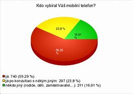 Image result for Mobilni Telefon Uputstvo PDF