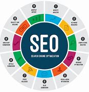 Image result for Local SEO Gig Image