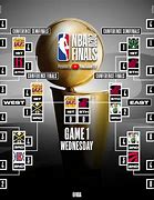 Image result for NBA Playoffs Play in Tournament