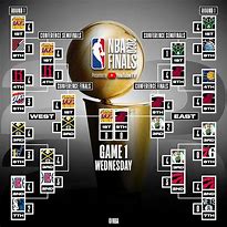 Image result for NBA Semi Finals