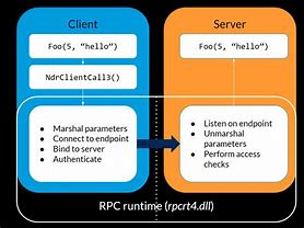 Image result for RPC Server