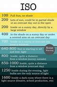 Image result for Shutter Speed Graph