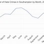 Image result for uk hate crime statistics 2021