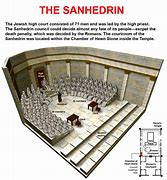 Sanhedrin 的图像结果