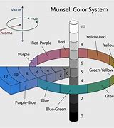 Image result for Munsell Color System