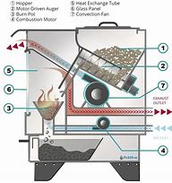 Image result for Air Intake On Back of Pellet Stove