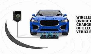 Image result for Wireless Charger Meme