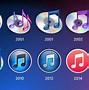 Image result for iTunes Software Player