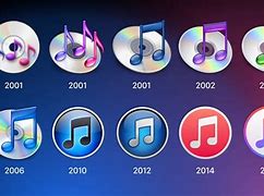Image result for Apple Timeline iPod to iPhone