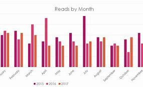 Image result for One Book a Month Chart