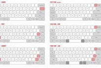 Image result for Typing Keyboard Layout