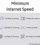 Image result for What Is Good Internet Speed Mbps