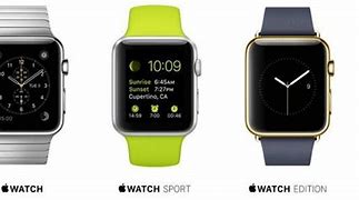 Image result for iPhone 6 Watch