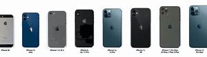 Image result for iPhone 12 Small Size