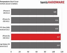 Image result for iPhone 6s Battery Capacity