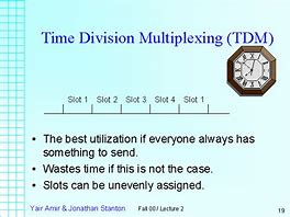 Image result for Time-Division Long-Term Evolution
