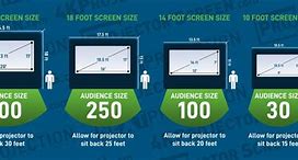 Image result for 32 Flat Screen TV Dimensions