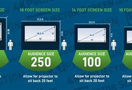 Image result for What to Put On Sides of Projector Screen