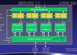 Image result for Deployment Diagram ARM Processor