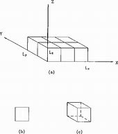 Image result for Acoustic Resonance