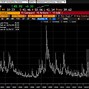 Image result for vix stock