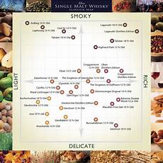 Tywkiwdbi Quot Wiki Widbee Quot A 2 Variable Taste Guide