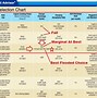 Image result for Deep Cycle Battery Comparison